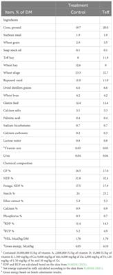 The effect of teff (Eragrostis tef) hay inclusion on feed intake, digestibility, and milk production in dairy cows